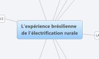 L'expérience brésilienne
de l'électrification rurale