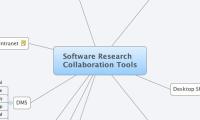 Software Research
Collaboration Tools