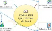 TDB & KPI
(par niveau de test)