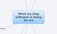 What my blog
software is doing
for me