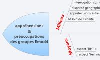 appréhensions
&
préoccupations
des groupes Emod4 