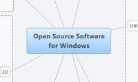 Open Source Software 
for Windows
