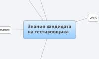 Знания кандидата
на тестировщика