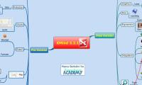XMind 3.2.1