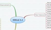 XMind 3.2