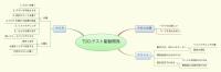 TDD:テスト駆動開発