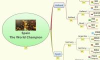 Spain
The World Champion