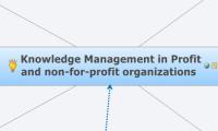 Knowledge Management in Profit
and non-for-profit organizations