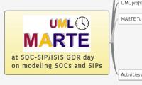 at SOC-SIP/ISIS GDR day
on modeling SOCs and SIPs