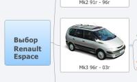 Выбор
Renault
Espace