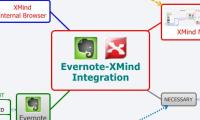 Evernote-XMind
Integration