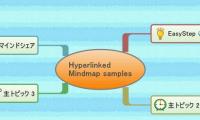 Hyperlinked
Mindmap samples