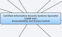 Certified Information Security Systems Specialist 
CISSP CH1:
Accountability and Access Control