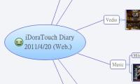 iDoraTouch Diary 
2011/4/20 (Web.)