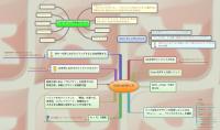 XMindの使い方
