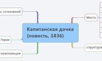 Капитанская дочка
(повесть, 1836)