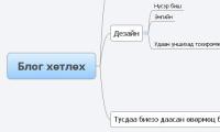 Блог хөтлөх