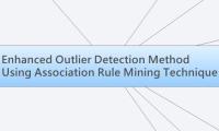 Enhanced Outlier Detection Method
Using Association Rule Mining Technique
