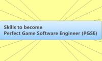 Skills to become
 Perfect Game Software Engineer (PGSE)