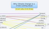Why Climate Change is a 
cross cutting issue