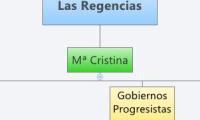 ISABEL II
Las Regencias