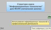 Структура курса
"Информационные технологии"
для ФСПП (начальная школа)