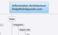 Information Architecture
HelpMeInSpanish.com