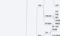 ZqSay
Community
Resource
Howto
