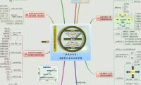 『與成功有約』
高效能人士的七個習慣