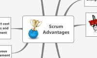 Scrum
Advantages