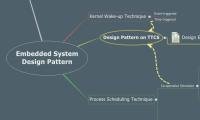 Embedded System
Design Pattern