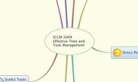 ICCM 2009
Effective Time and Task Management