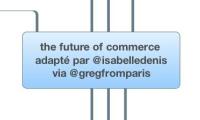 the future of commerce 
adapté par @isabelledenis
via @gregfromparis