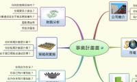 事業計畫書