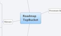 Roadmap
TopBucket