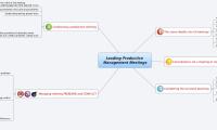 Leading Productive 
Management Meetings