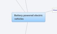 Battery powered electric
vehicles