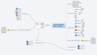 Social Network 
Basic Project