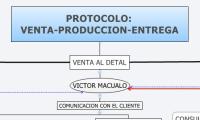 				PROTOCOLO: 
VENTA-PRODUCCION-ENTREGA