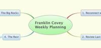 Franklin Covey
Weekly Planning