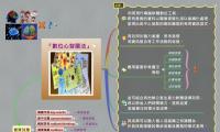 『數位心智圖法』