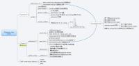 Common Lisp 
Form