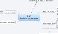 RUP
Modelo Conceptual