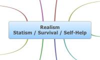 Realism
Statism / Survival / Self-Help