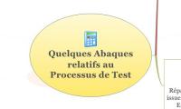 Quelques Abaques 
relatifs au
Processus de Test