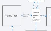 

Managment

