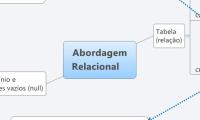 Abordagem
Relacional