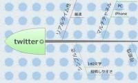 twitter◎