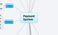 Payment
System