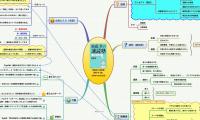 齋藤孝の速読塾
斎藤 孝 (著) 
2006/10/25出版